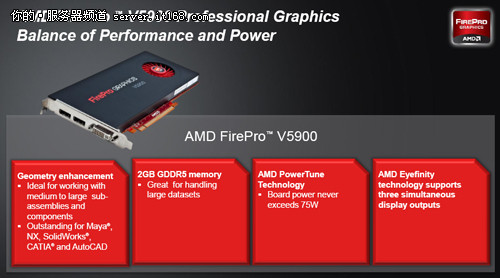 FirePro V5900 显卡硬件规格