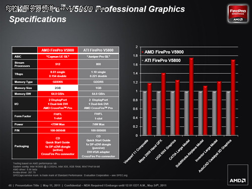FirePro V5900 显卡硬件规格